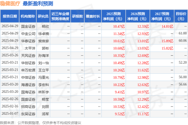 龙辉配资 西南证券: 给予稳健医疗买入评级
